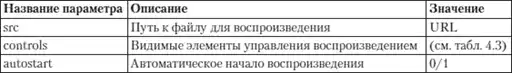 HTML, XHTML � CSS �� ��� ���������.