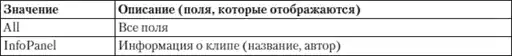 HTML, XHTML � CSS �� ��� ���������.