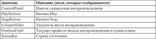 HTML, XHTML � CSS �� ��� ���������.