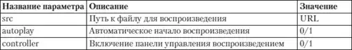 HTML, XHTML � CSS �� ��� ���������.
