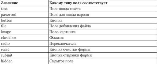 HTML, XHTML � CSS �� ��� ���������.