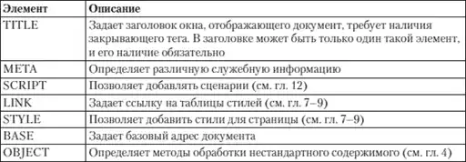 HTML, XHTML � CSS �� ��� ���������.