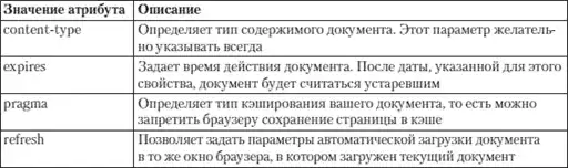 HTML, XHTML � CSS �� ��� ���������.