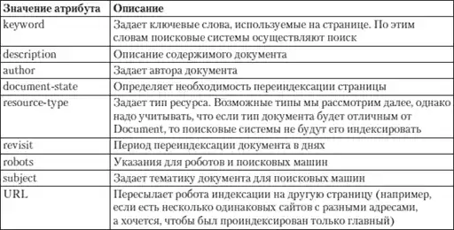 HTML, XHTML � CSS �� ��� ���������.