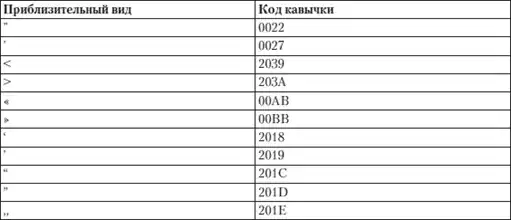 HTML, XHTML � CSS �� ��� ���������.