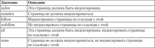 HTML, XHTML � CSS �� ��� ���������.