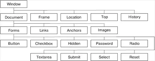 HTML, XHTML � CSS �� ��� ���������.