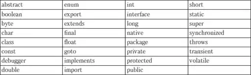 HTML, XHTML � CSS �� ��� ���������.