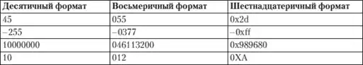 HTML, XHTML � CSS �� ��� ���������.