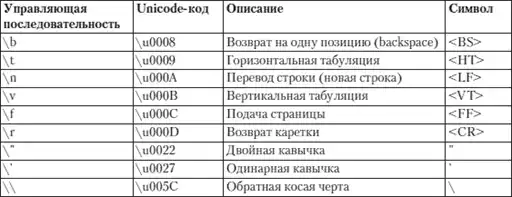HTML, XHTML � CSS �� ��� ���������.