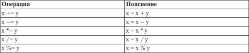 HTML, XHTML � CSS �� ��� ���������.