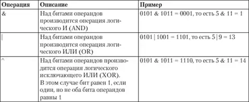 HTML, XHTML � CSS �� ��� ���������.