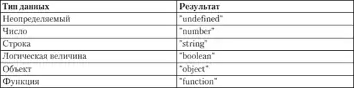 HTML, XHTML � CSS �� ��� ���������.