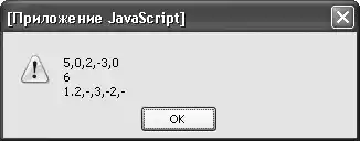 HTML, XHTML � CSS �� ��� ���������.