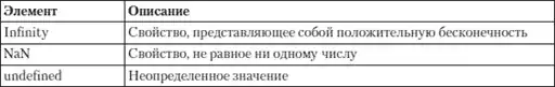 HTML, XHTML � CSS �� ��� ���������.