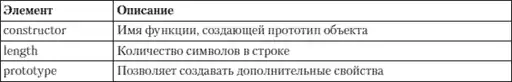 HTML, XHTML � CSS �� ��� ���������.