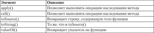 HTML, XHTML � CSS �� ��� ���������.