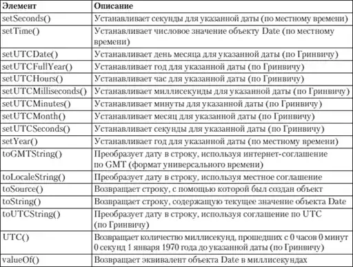 HTML, XHTML � CSS �� ��� ���������.