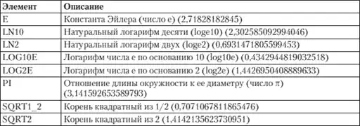 HTML, XHTML � CSS �� ��� ���������.