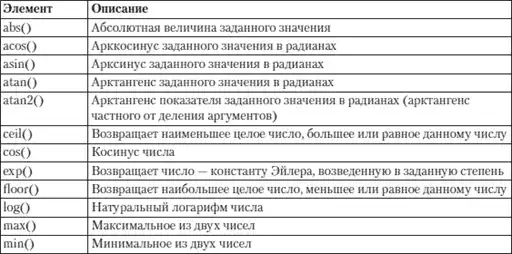 HTML, XHTML � CSS �� ��� ���������.