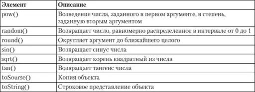 HTML, XHTML � CSS �� ��� ���������.
