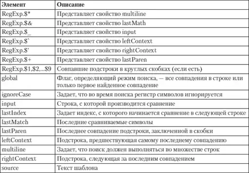 HTML, XHTML � CSS �� ��� ���������.