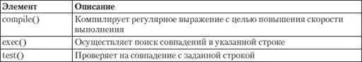HTML, XHTML � CSS �� ��� ���������.