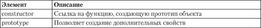 HTML, XHTML � CSS �� ��� ���������.