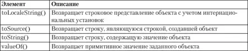 HTML, XHTML � CSS �� ��� ���������.