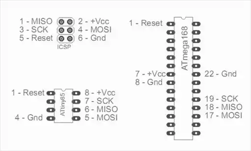 ISP (ICSP) � ������������ �� Arduino.