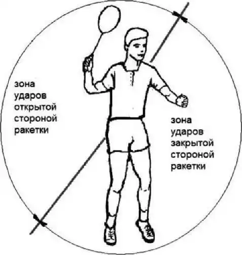 Как правильно держать ракетку. Игра Бадминтон.