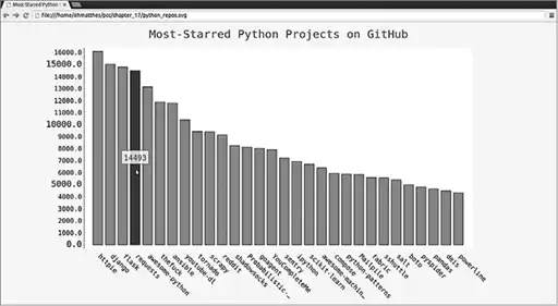 ������� Python. ���������������� ���, ������������ ������, ���-����������.