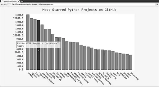 ������� Python. ���������������� ���, ������������ ������, ���-����������.