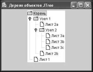 Java 7.