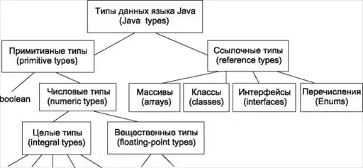 Java 7.