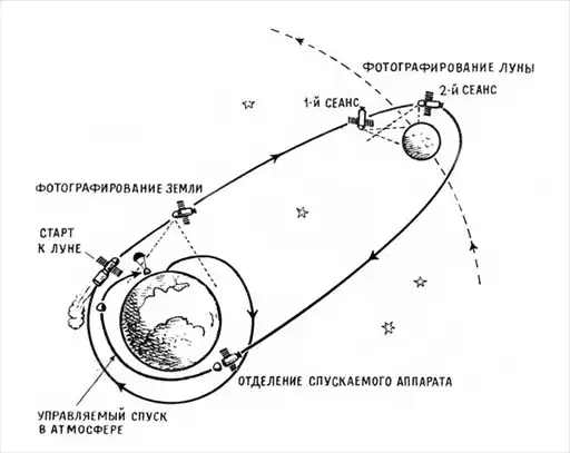 ����� �� ������ (1970 �.) � �������� ������-���������� ������ ��� �����.