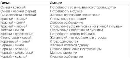 ��� ���������� � ���������������� Web-���� � ���� ��������.