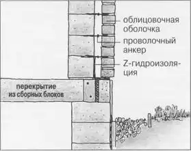 Коттедж. Строительство и отделка.