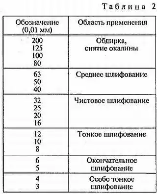 �����. �������� ������� ������...("������ ���" �1∙2005).