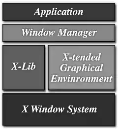 Linux ��� ������������.