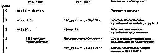 Linux ���������������� � ��������.