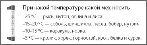 ��������� ������� �������� ���������.
