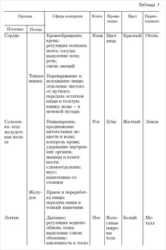 Массаж.