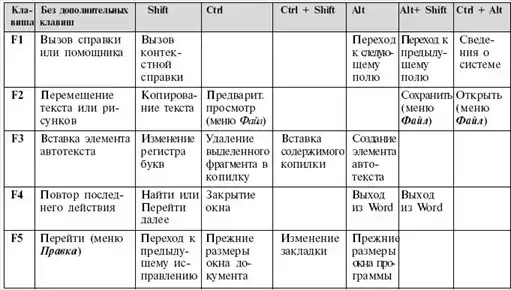 Microsoft Office.