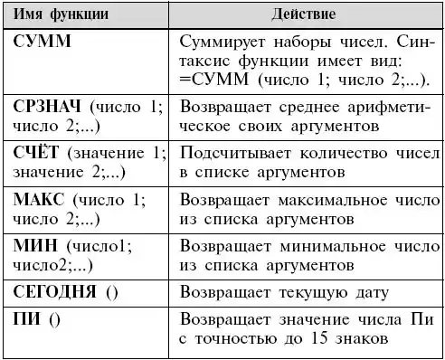 Microsoft Office.