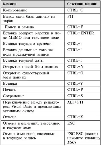 Microsoft Office.