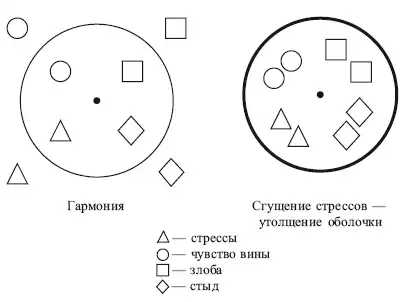 Начало мужское и женское.