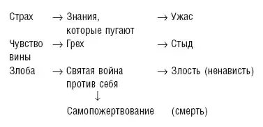 Начало мужское и женское.