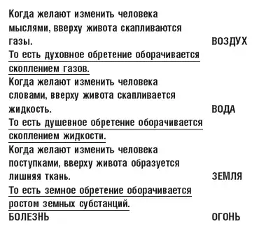 Начало мужское и женское.