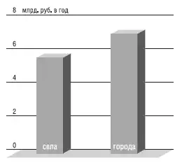Неизвестное сельское хозяйство, или Зачем нужна корова?